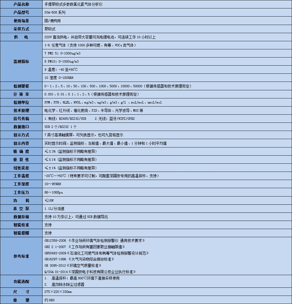 手提式氯化氫氣體分析儀技術(shù)參數(shù)表