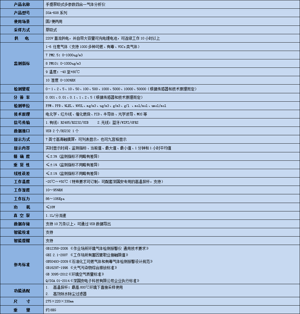手提無線型氣體分析儀技術參數(shù).jpg