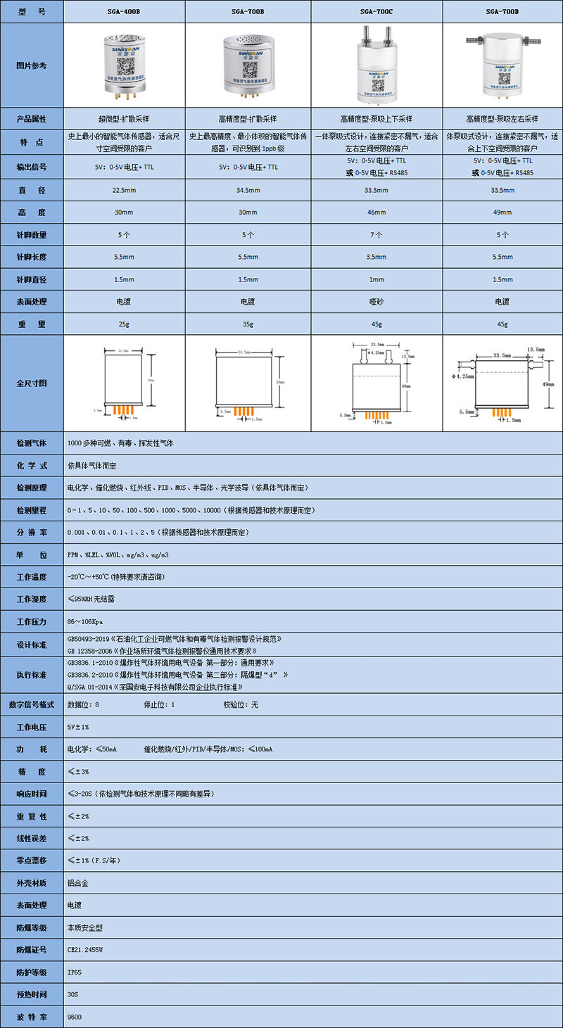 智能溫室氣體傳感器技術參數(shù)