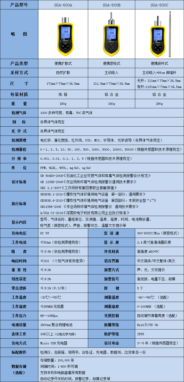便攜式苯乙腈檢測儀技術參數(shù)表