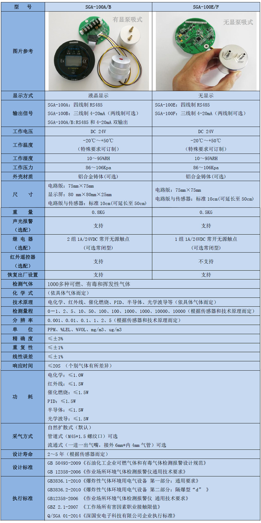 六氫化二硼氣體檢測模塊技術參數(shù)表