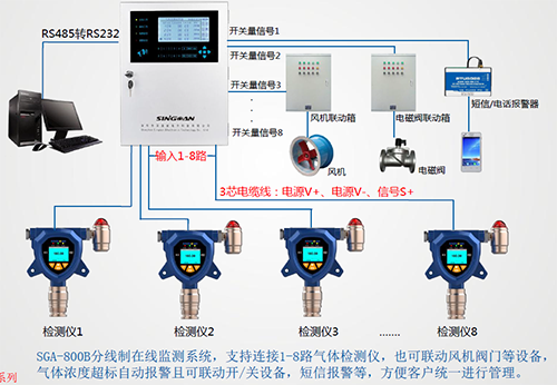氟利昂檢測(cè)儀安裝布設(shè)圖