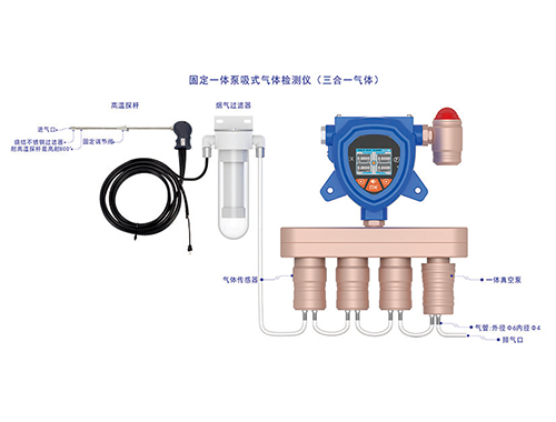 CO2二氧化碳煙霧檢測儀